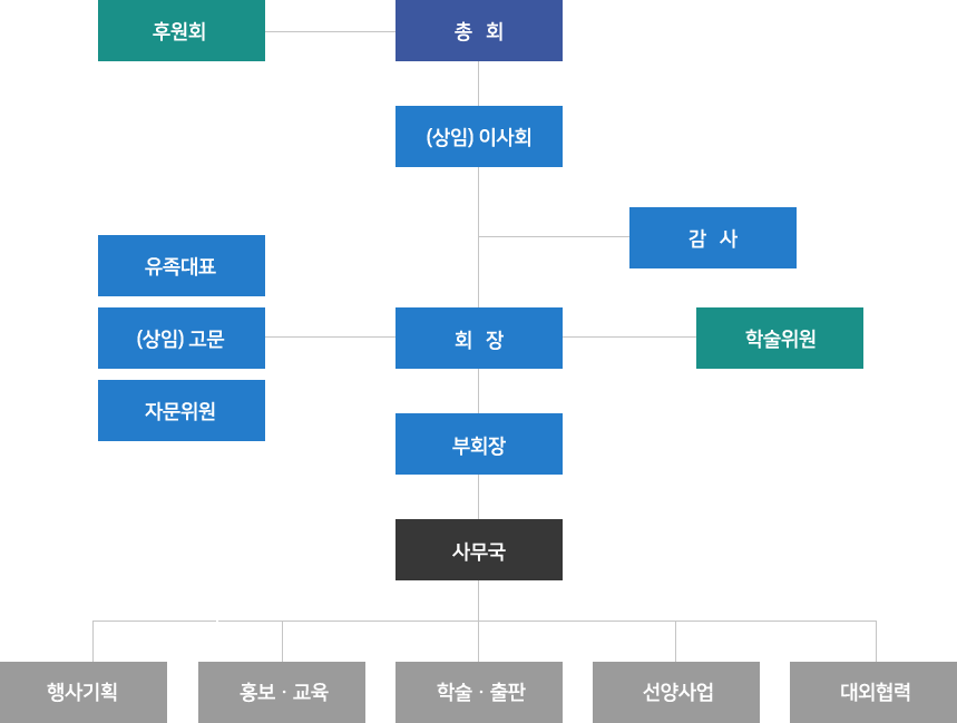 조직